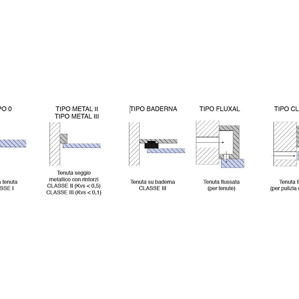 Classi di tenuta Classi di tenuta